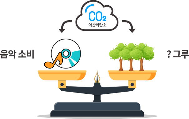 음악 산업이 배출하는 탄소 배출량